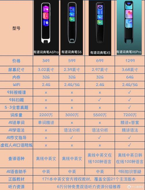 有道翻译最新版本【有道翻译版本号查询】